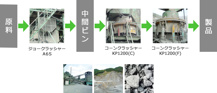 コンクリートくず・がれき類処理の概要と工程